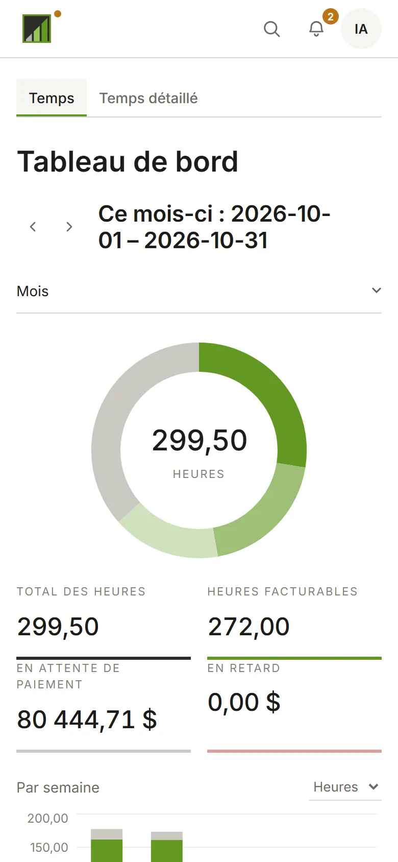 La cloche à côté de l’avatar, avec son nombre de notifications non lues