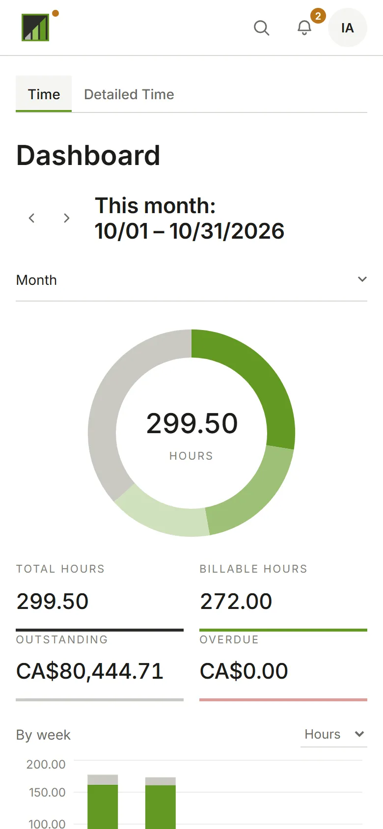 The bell beside the avatar, with its unread count