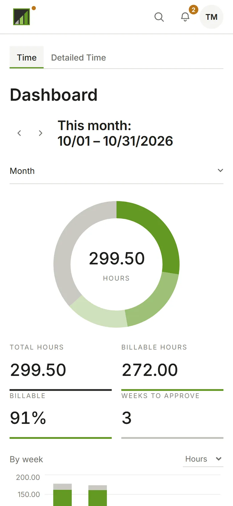 The bell beside the avatar, with its unread count