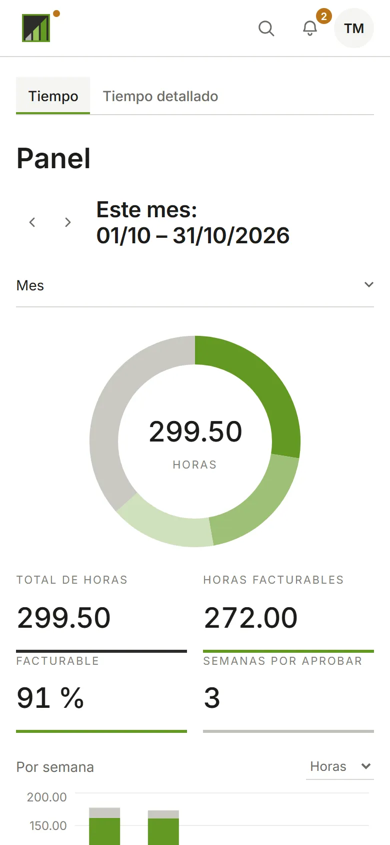 La campana junto al avatar, con su contador de no leídas