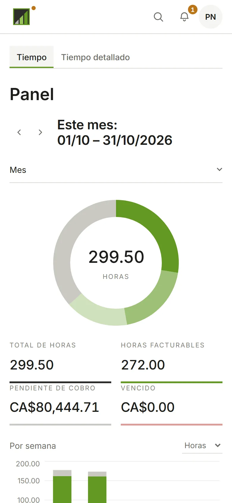La campana junto al avatar, con su contador de no leídas