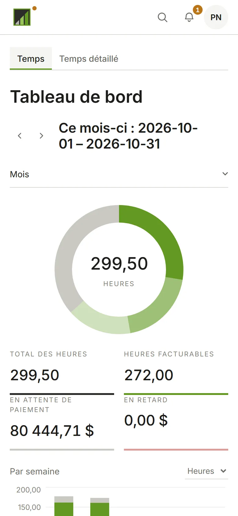 La cloche à côté de l’avatar, avec son nombre de notifications non lues