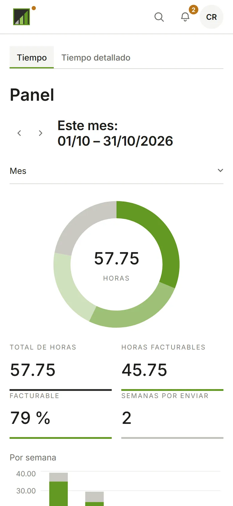 La campana junto al avatar, con su contador de no leídas
