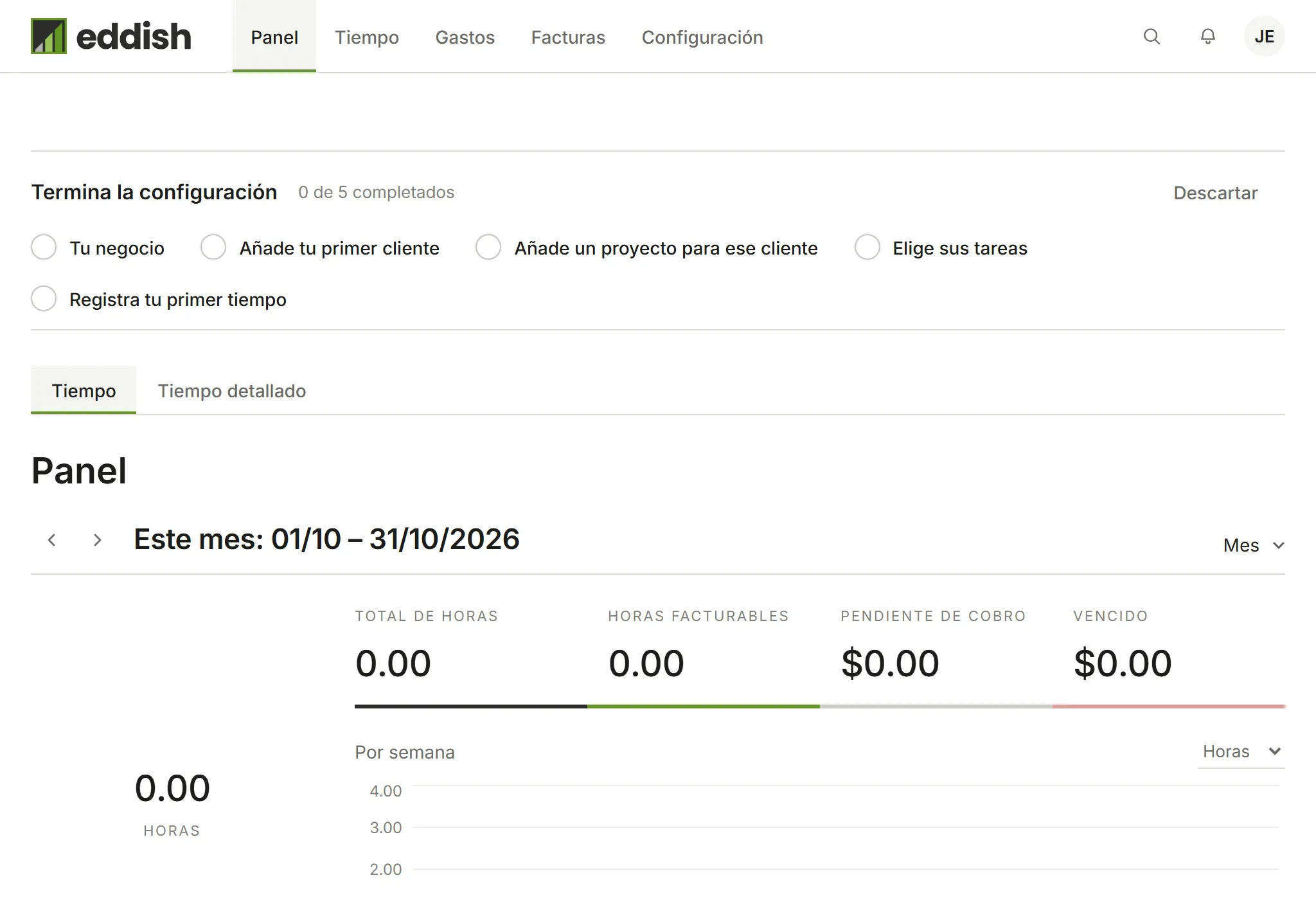 El panel con Termina la configuración: 0 de 5 hechos, y los cinco pasos