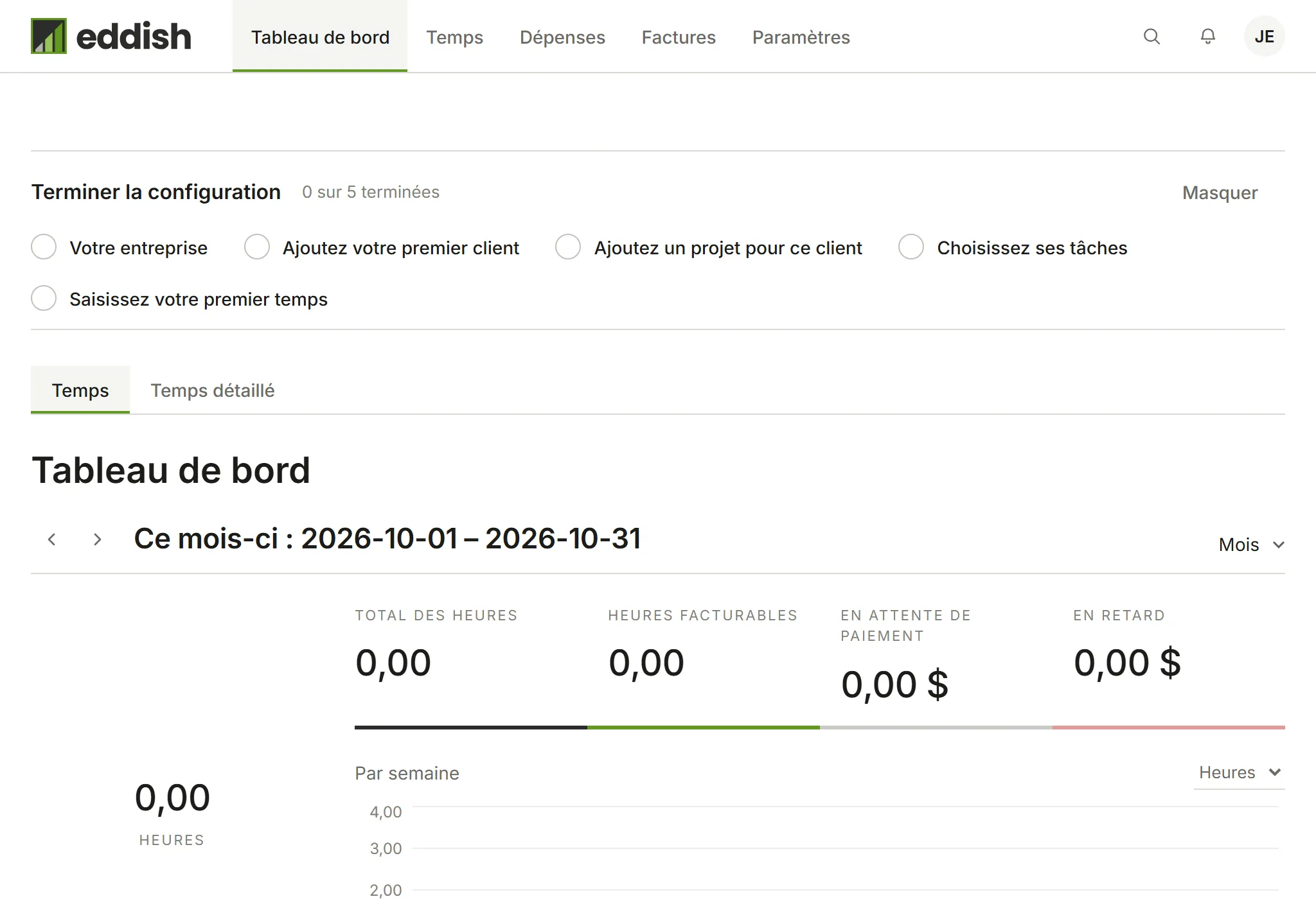 Le tableau de bord avec Terminer la configuration : 0 sur 5 terminées, et les cinq étapes