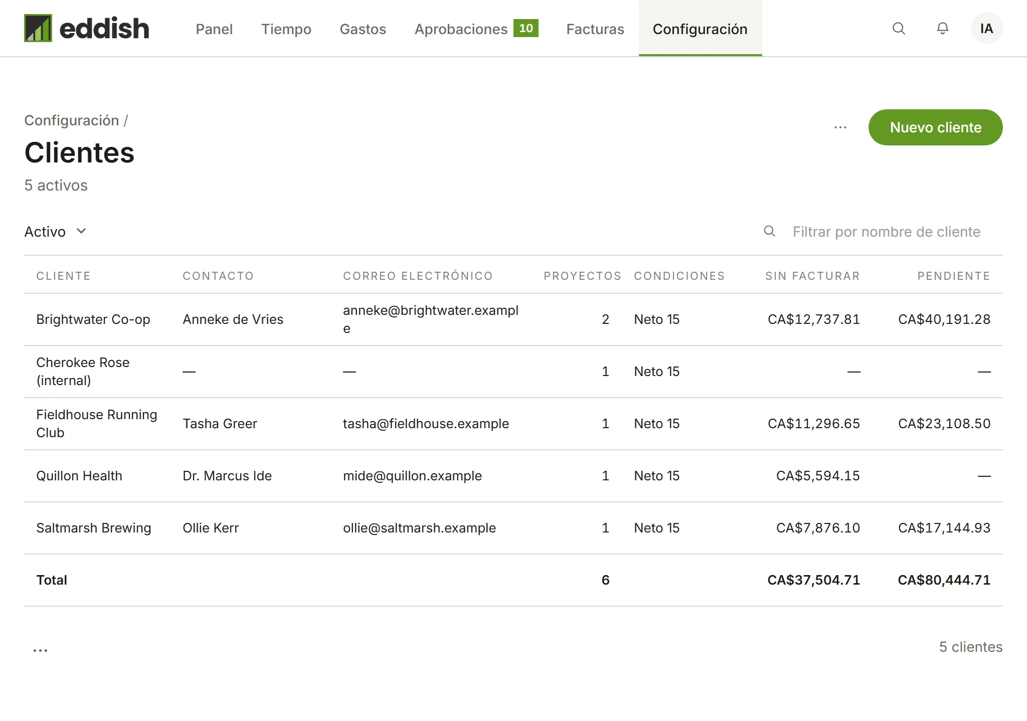 La lista de clientes