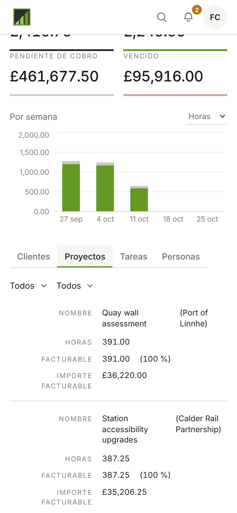 El panel desglosado por proyecto