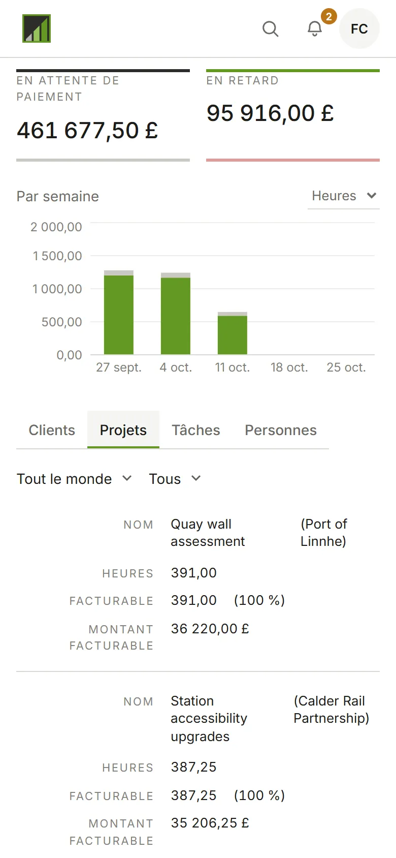 Le tableau de bord ventilé par projet