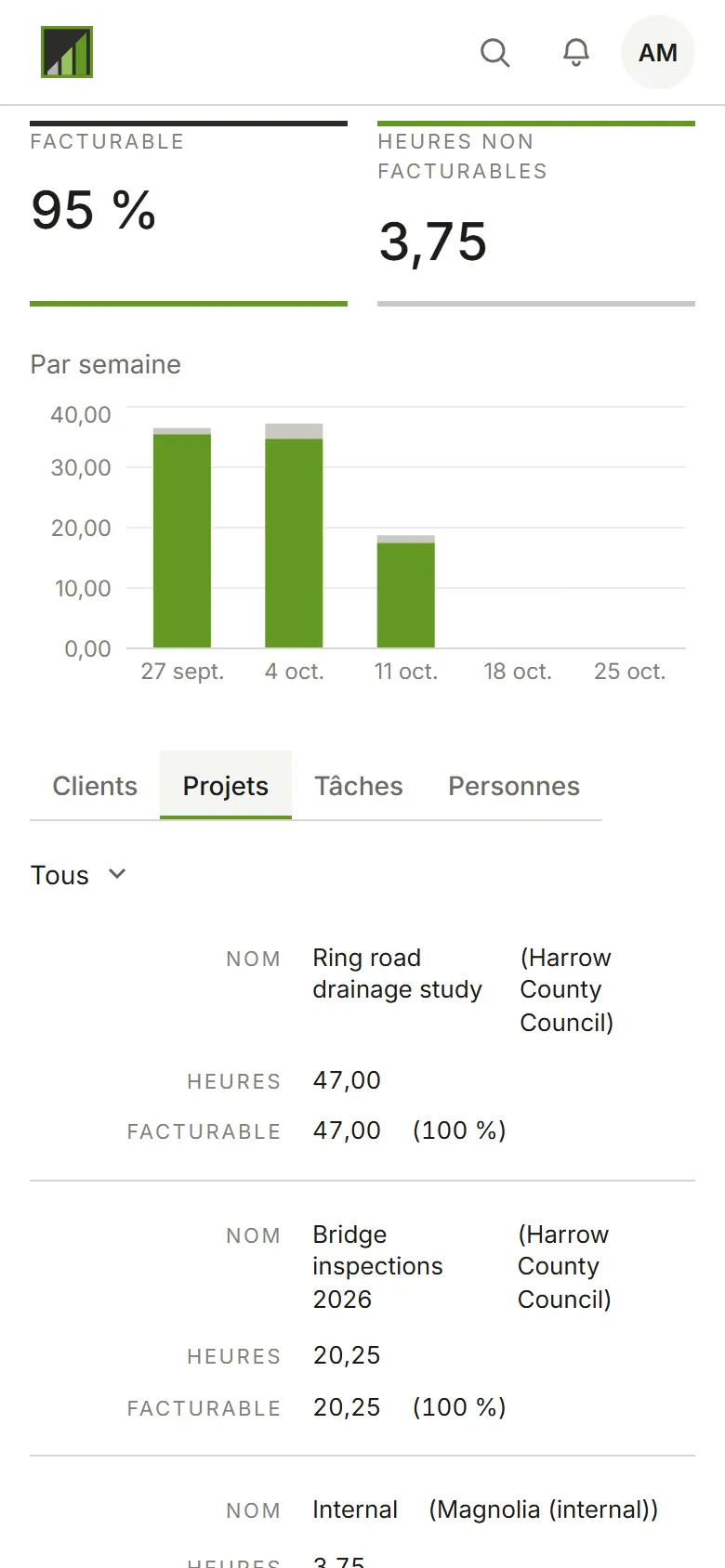 Le tableau de bord ventilé par projet