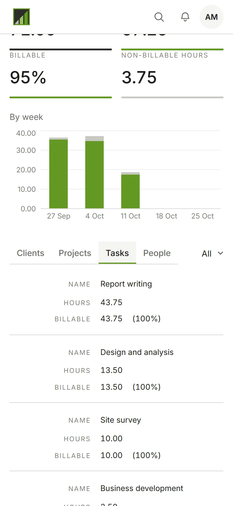 The Dashboard broken down by task