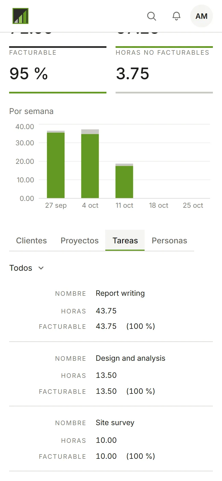 El panel desglosado por tarea