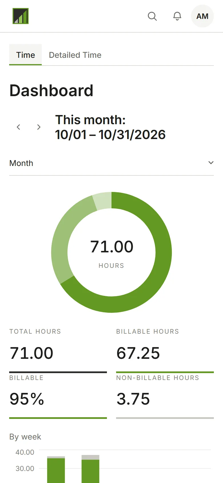 The Dashboard for October: hours, billable amount and a weekly chart, broken down by client