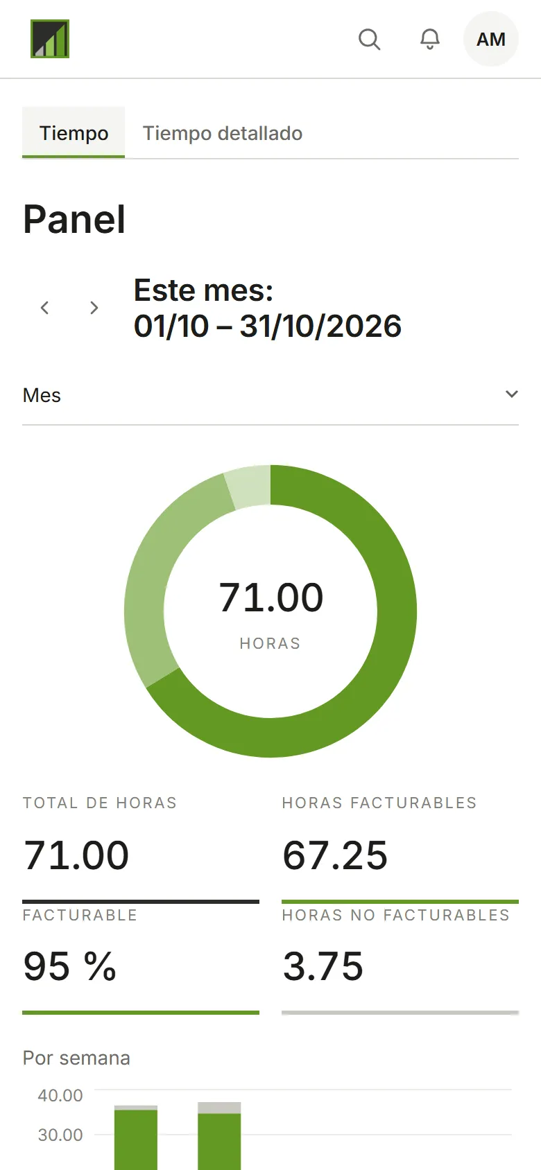 El panel de octubre: horas, importe facturable y un gráfico semanal, desglosados por cliente