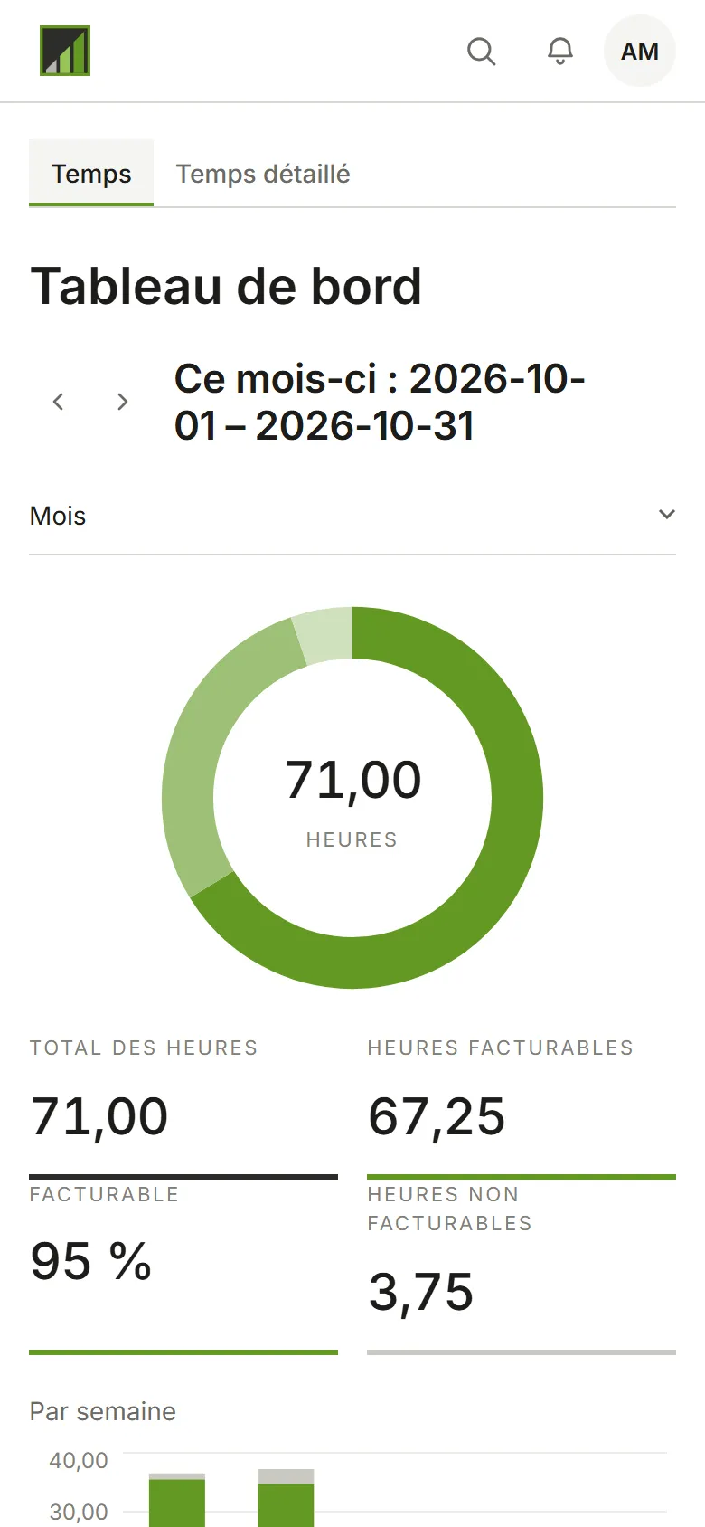 Le tableau de bord d’octobre : heures, montant facturable et graphique hebdomadaire, ventilés par client