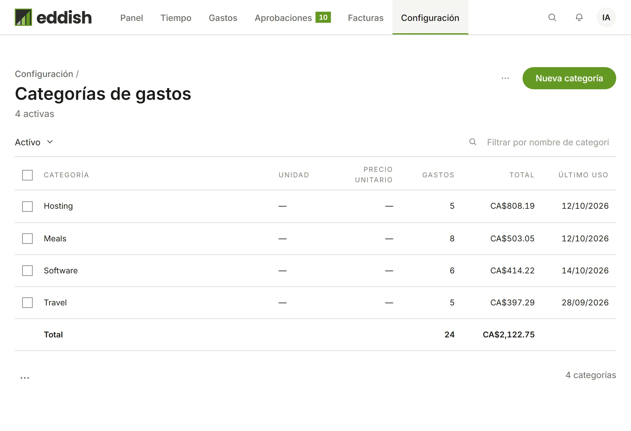 La lista de categorías de gastos