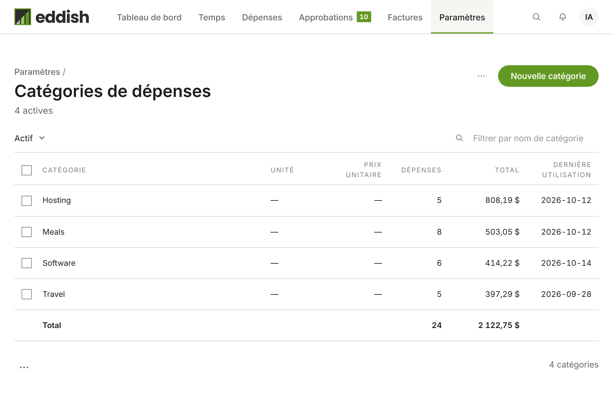 La liste des catégories de dépenses