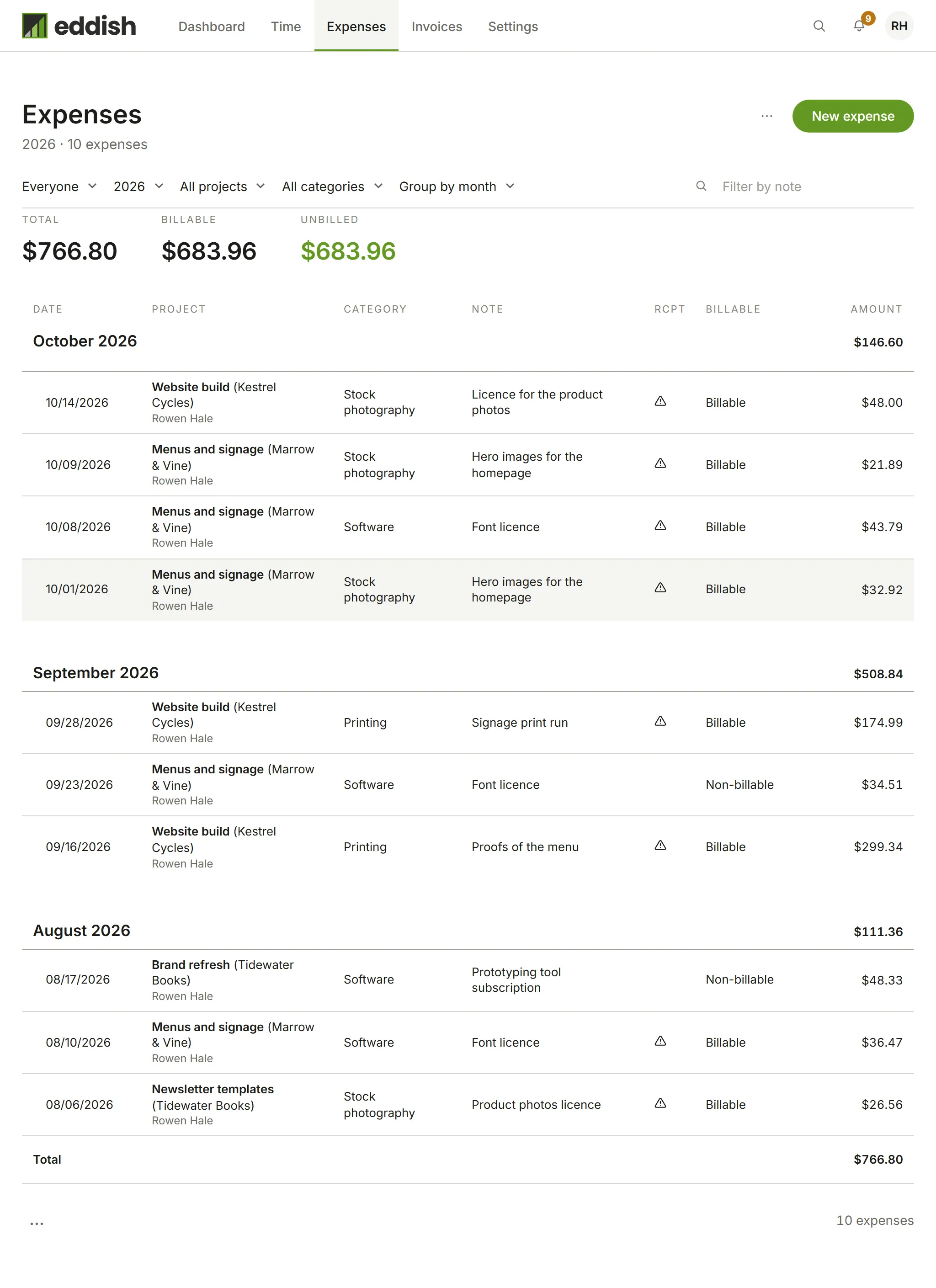 The Expenses page with the new expense listed