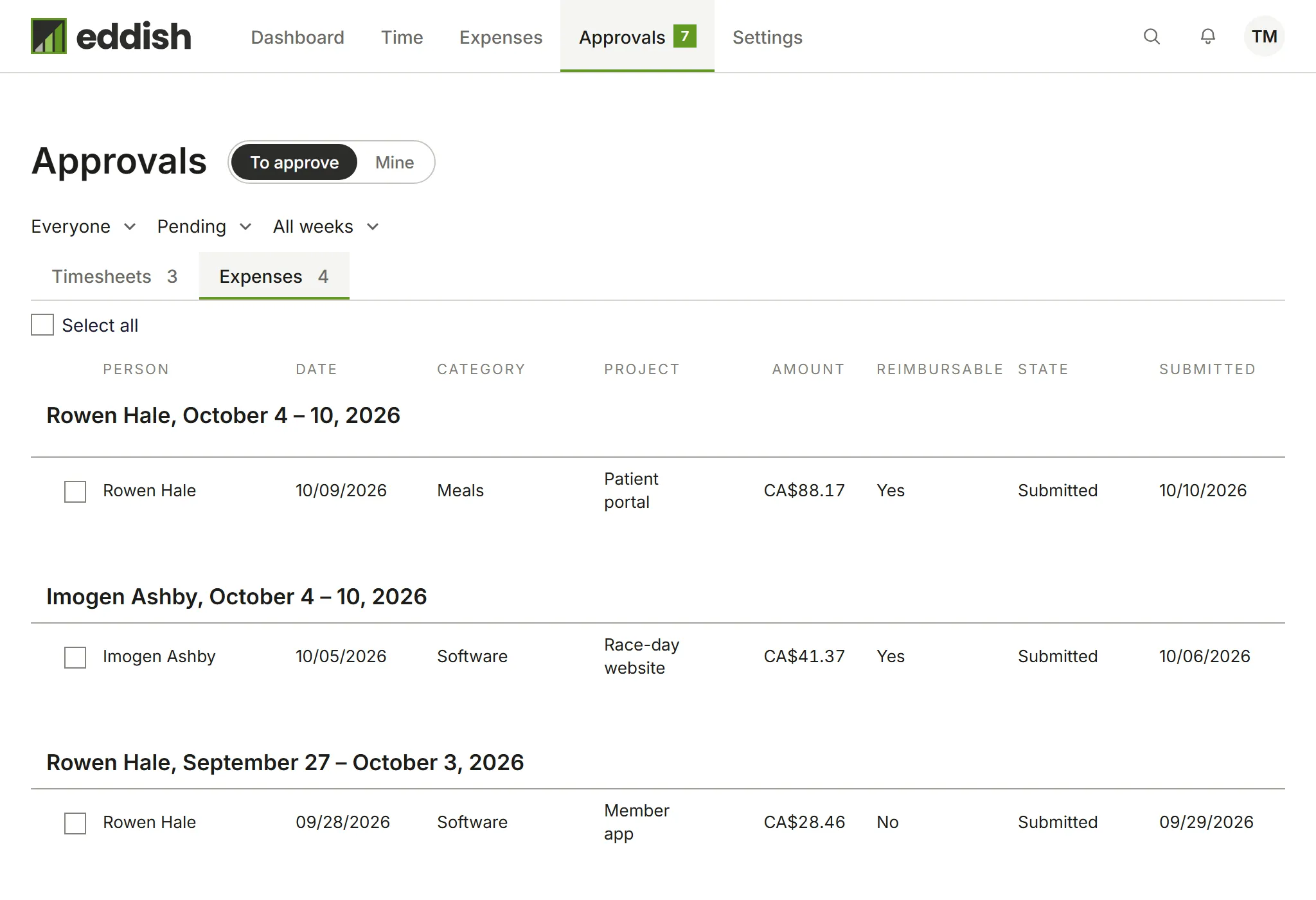 Expenses waiting for approval, grouped by person and week