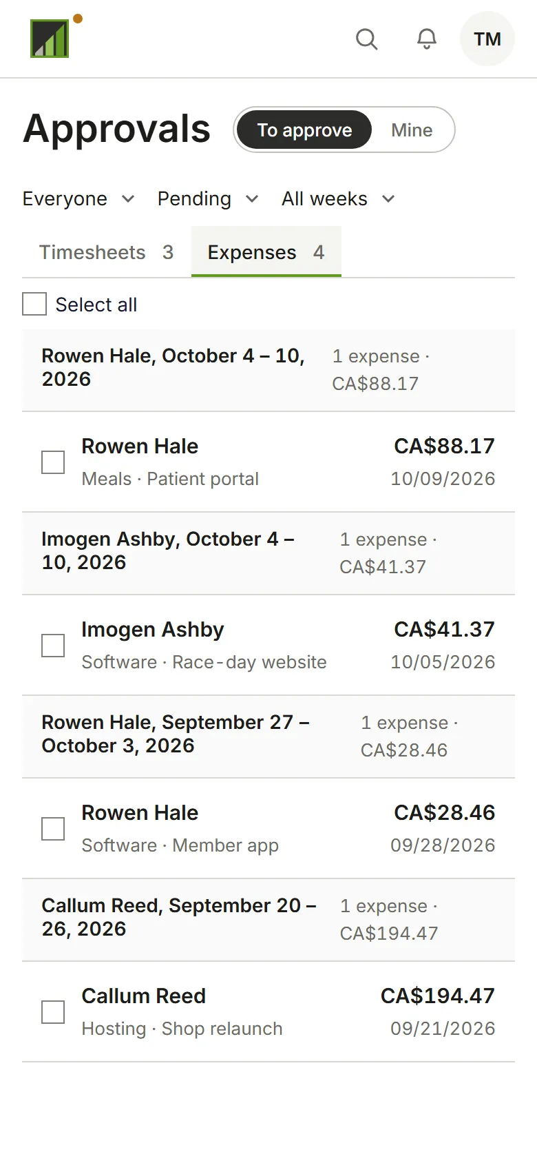 Expenses waiting for approval, grouped by person and week