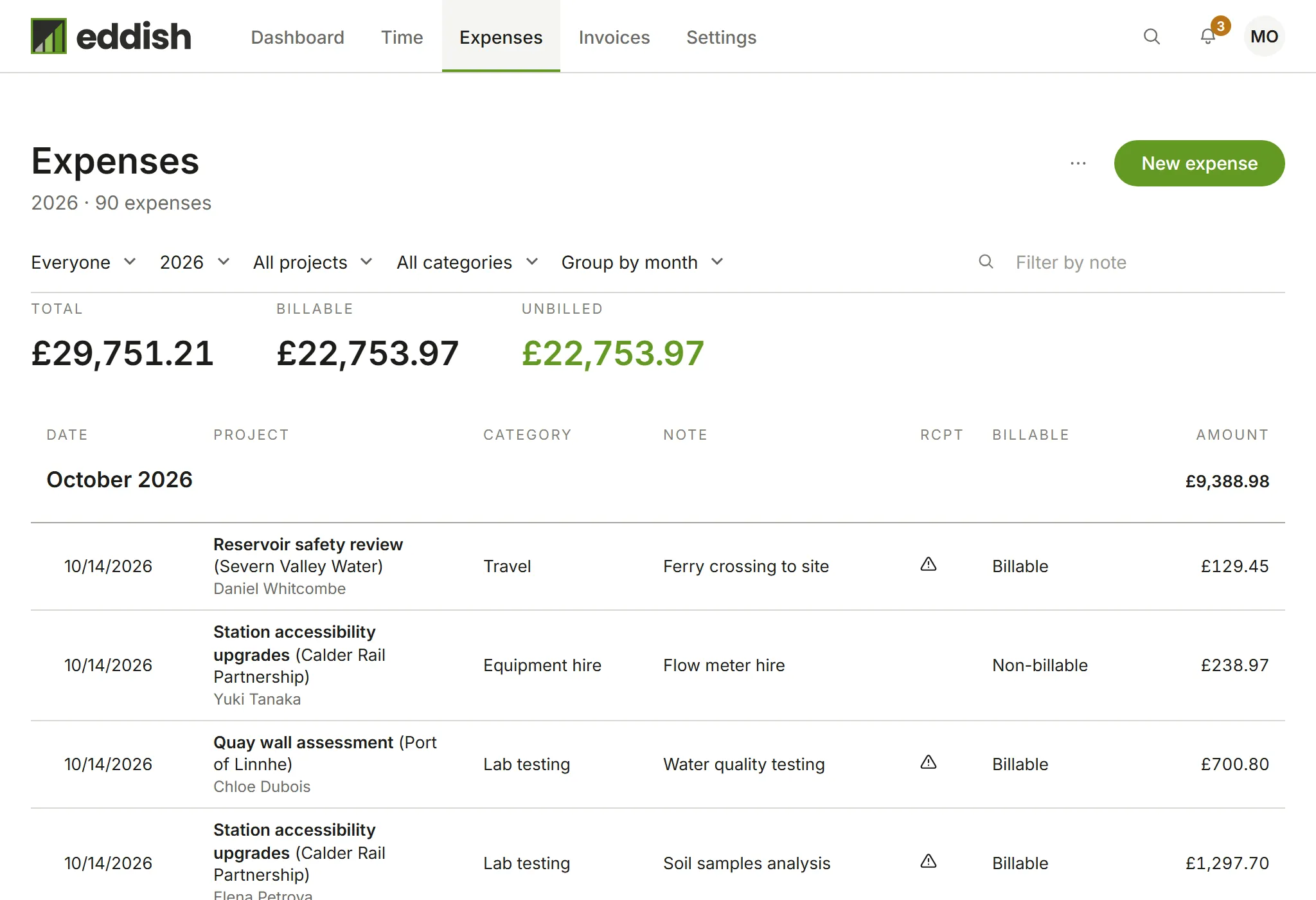 The Expenses page, grouped by month