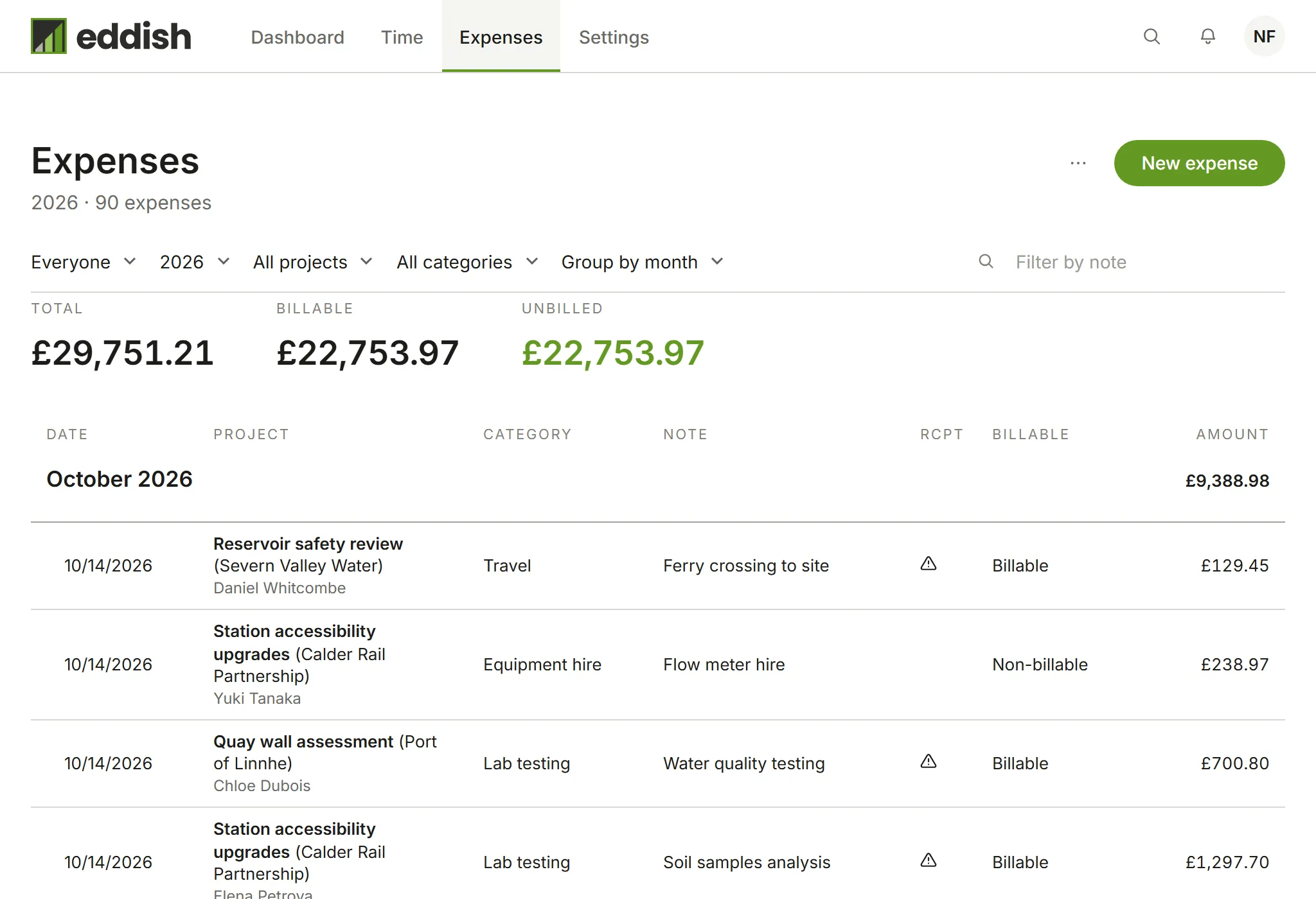 The Expenses page, grouped by month
