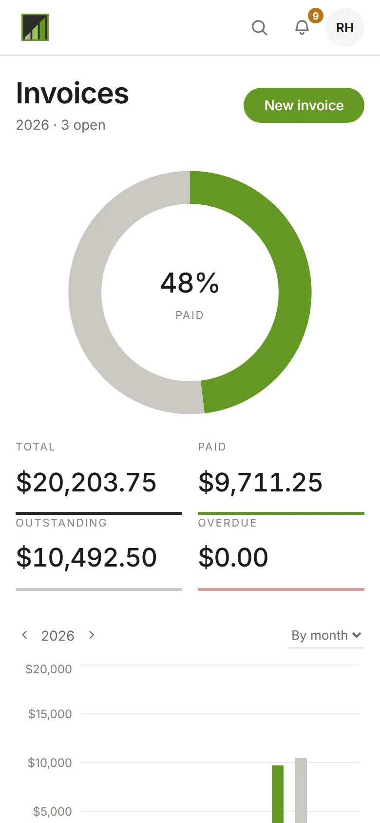 The Invoices page
