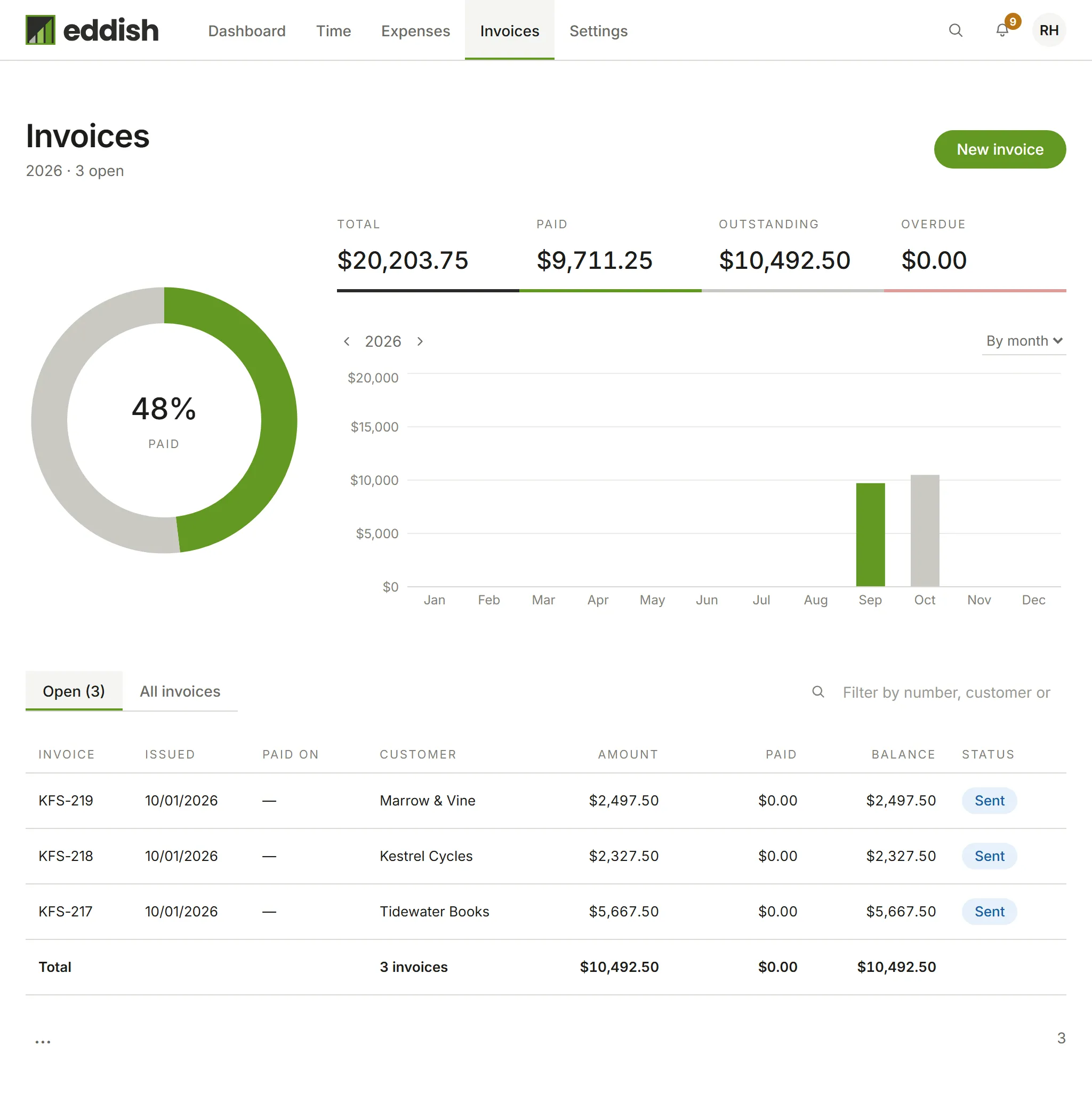 The Invoices page