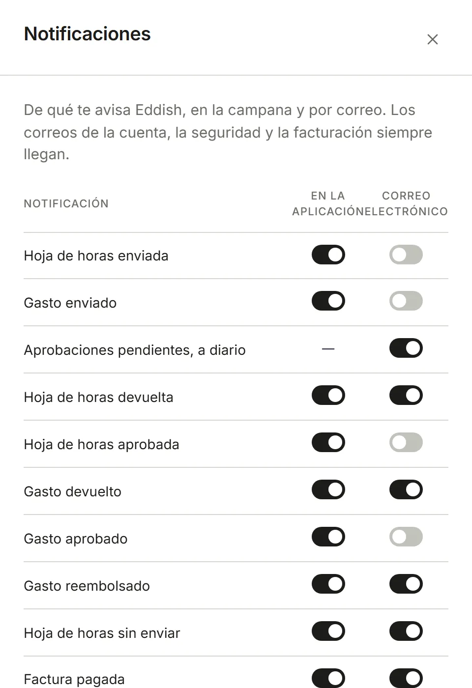 Configuración, Notificaciones: un interruptor por evento para En la aplicación y Correo electrónico