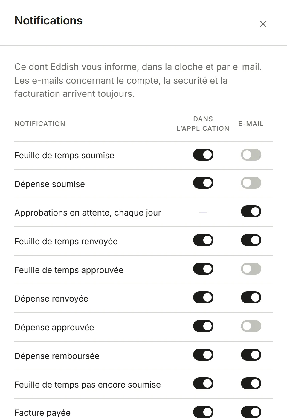 Paramètres, Notifications : un interrupteur par événement pour Dans l’application et E-mail
