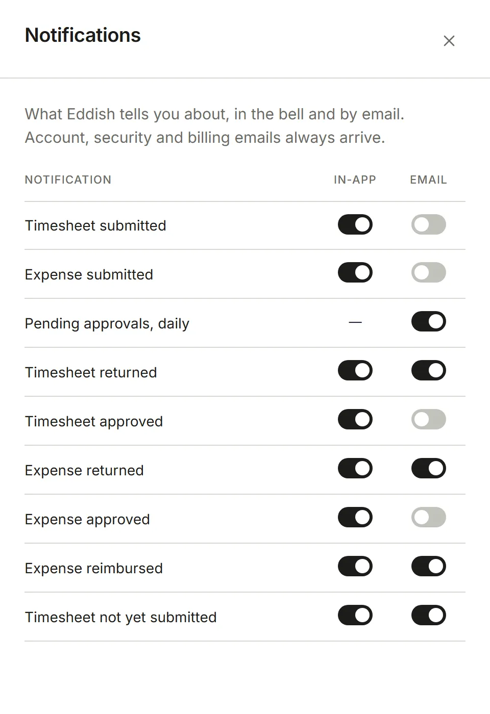 Settings, Notifications: a switch per event for In-app and Email