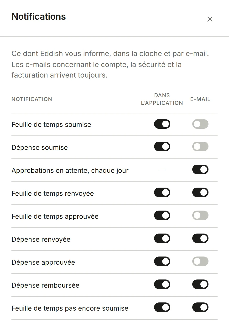 Paramètres, Notifications : un interrupteur par événement pour Dans l’application et E-mail