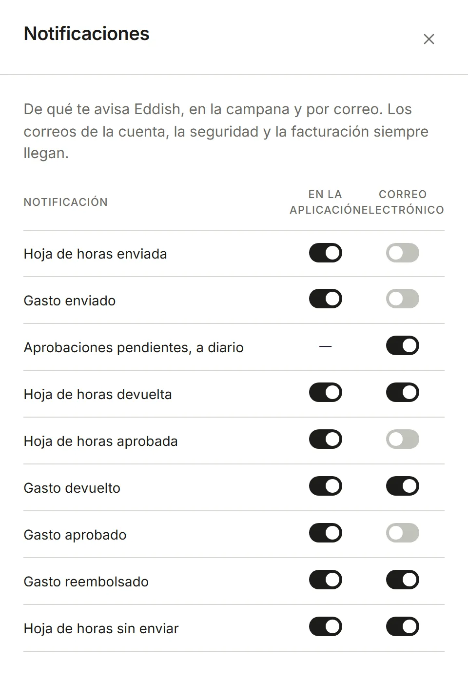 Configuración, Notificaciones: un interruptor por evento para En la aplicación y Correo electrónico