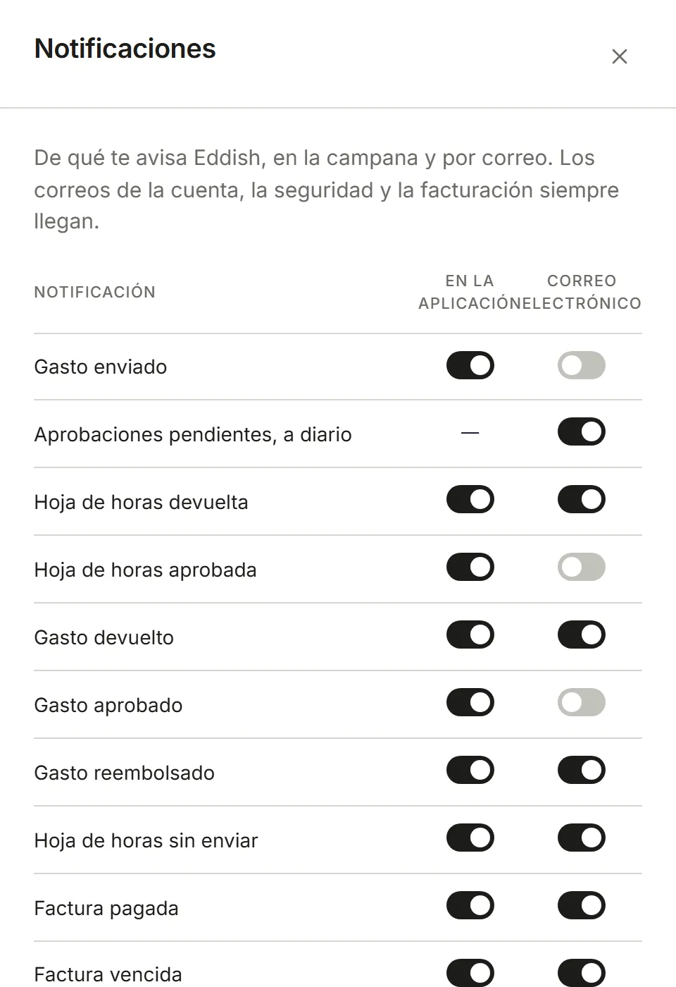 Configuración, Notificaciones: un interruptor por evento para En la aplicación y Correo electrónico