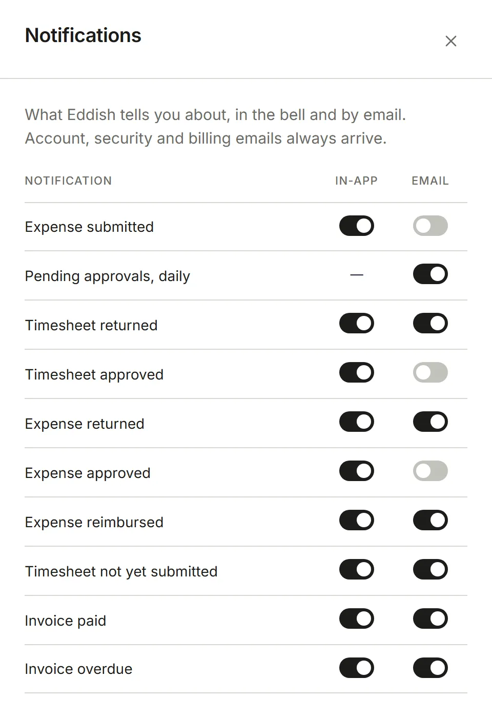 Settings, Notifications: a switch per event for In-app and Email
