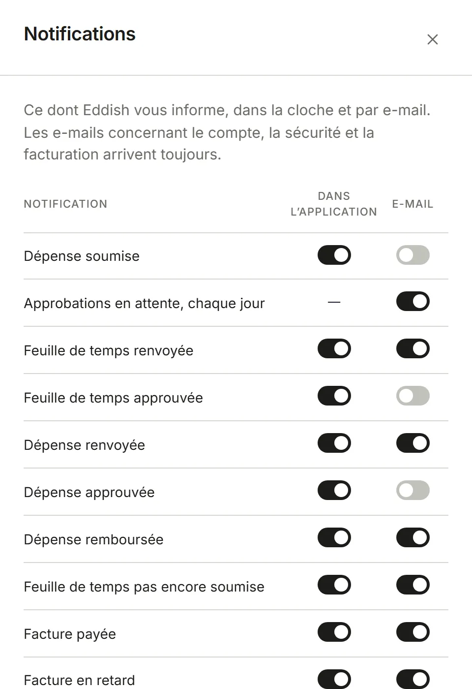 Paramètres, Notifications : un interrupteur par événement pour Dans l’application et E-mail