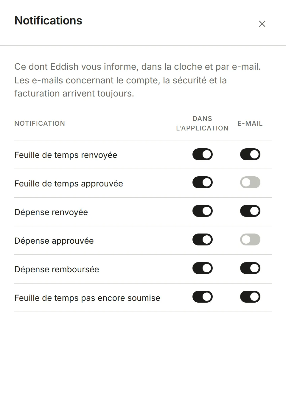 Paramètres, Notifications : un interrupteur par événement pour Dans l’application et E-mail