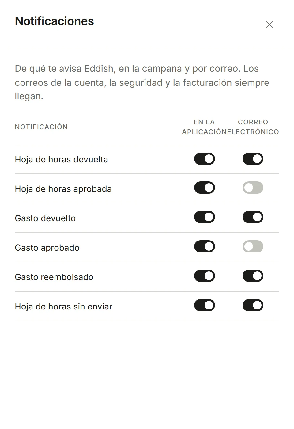 Configuración, Notificaciones: un interruptor por evento para En la aplicación y Correo electrónico