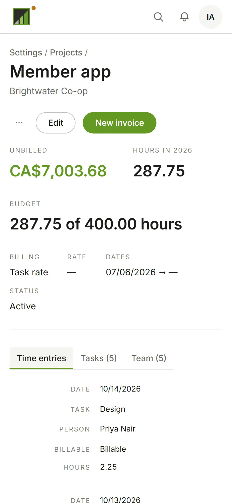 A project's page: unbilled amount, hours, budget, and tabs for time, tasks and team