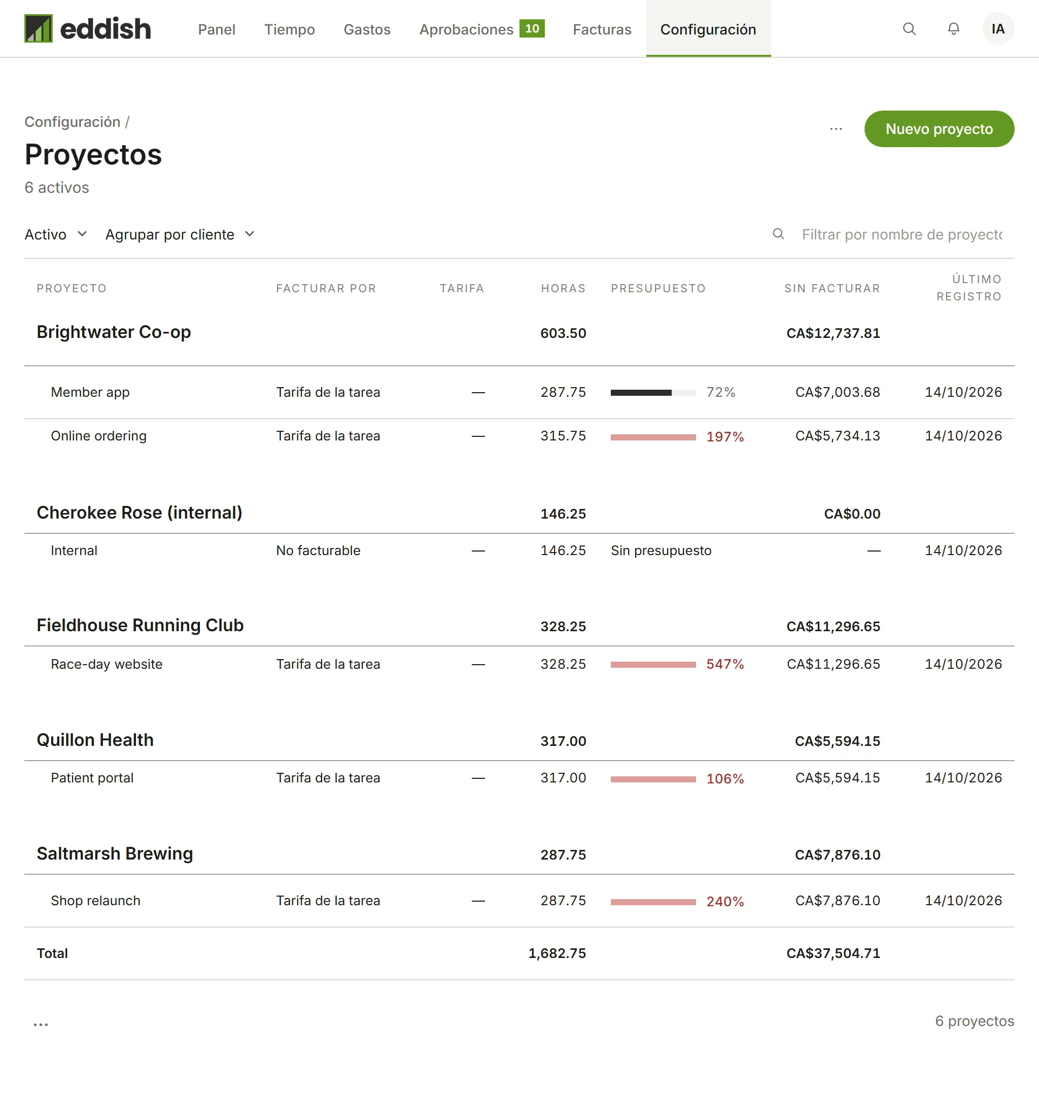 La lista de proyectos