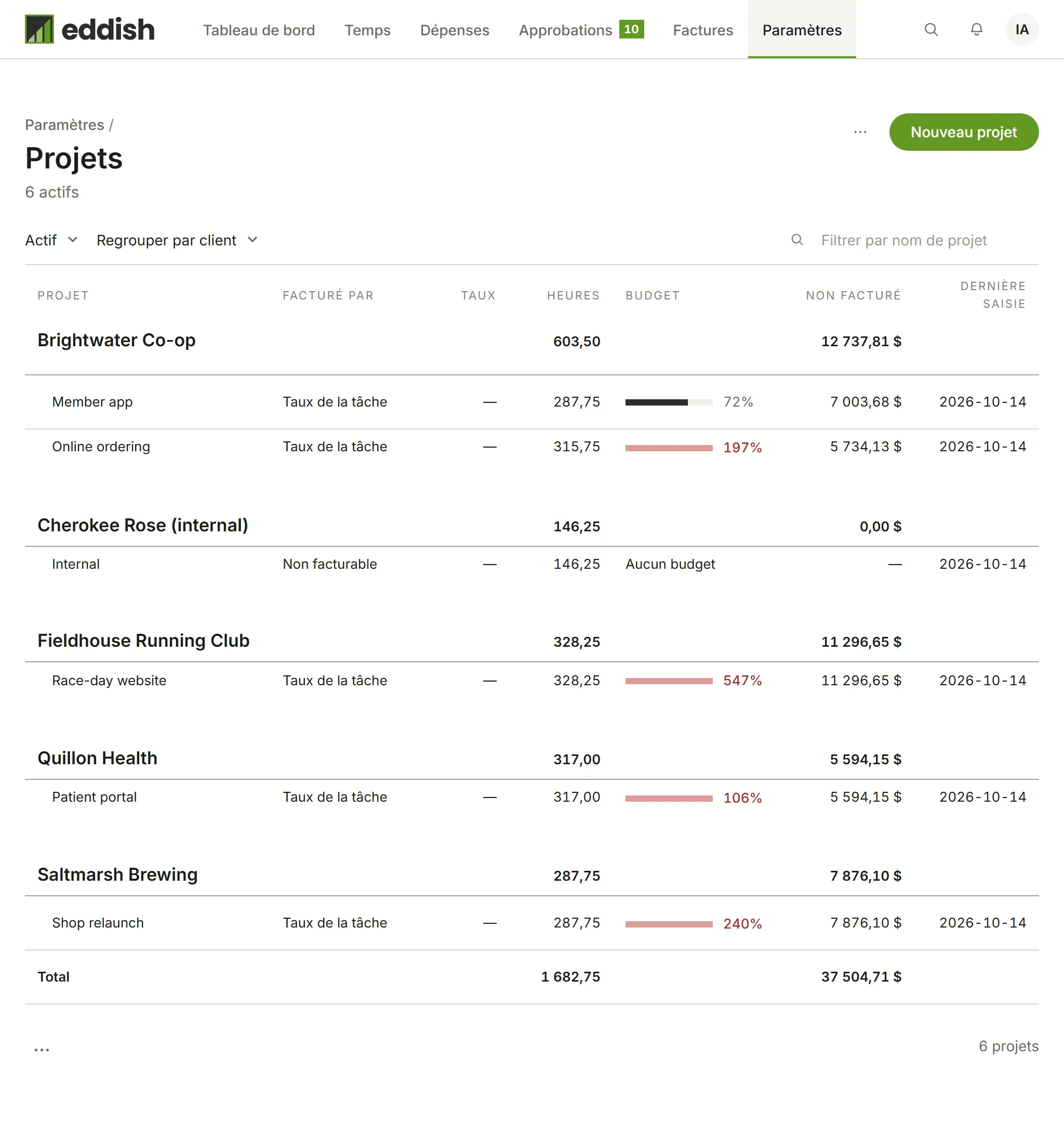 La liste des projets