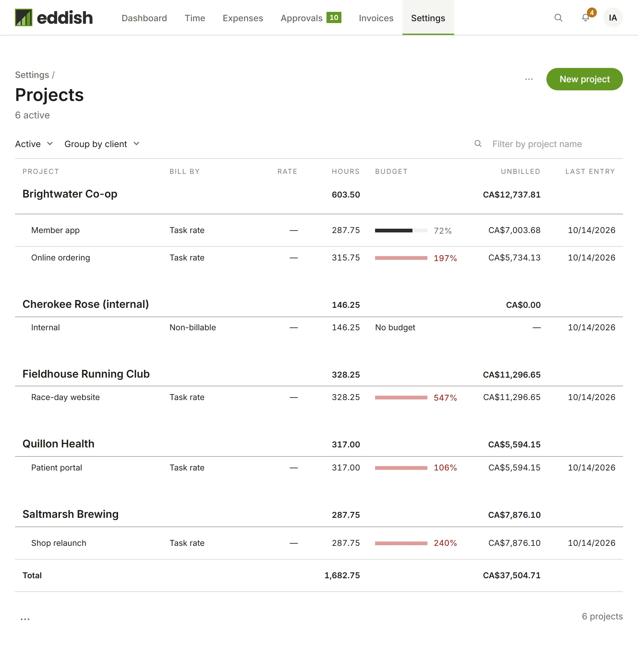 The Projects list