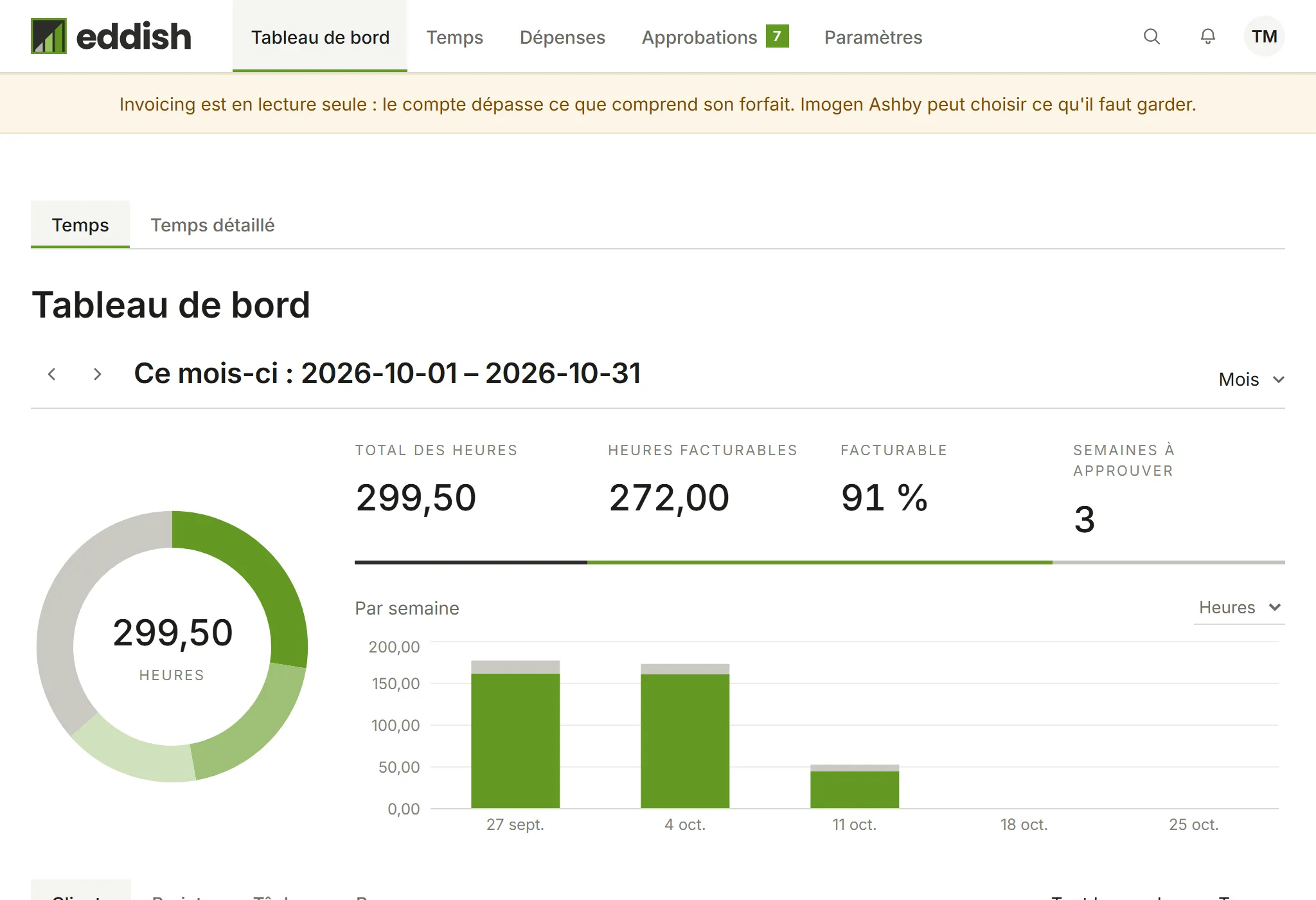 Invoicing avec une bannière : en lecture seule, et Imogen Ashby peut choisir ce qu'il faut garder