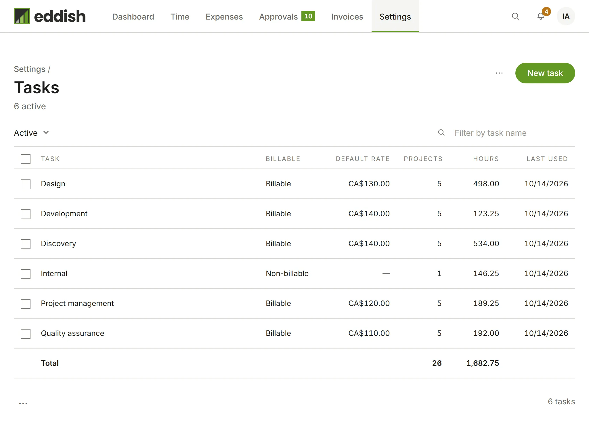 The Tasks list