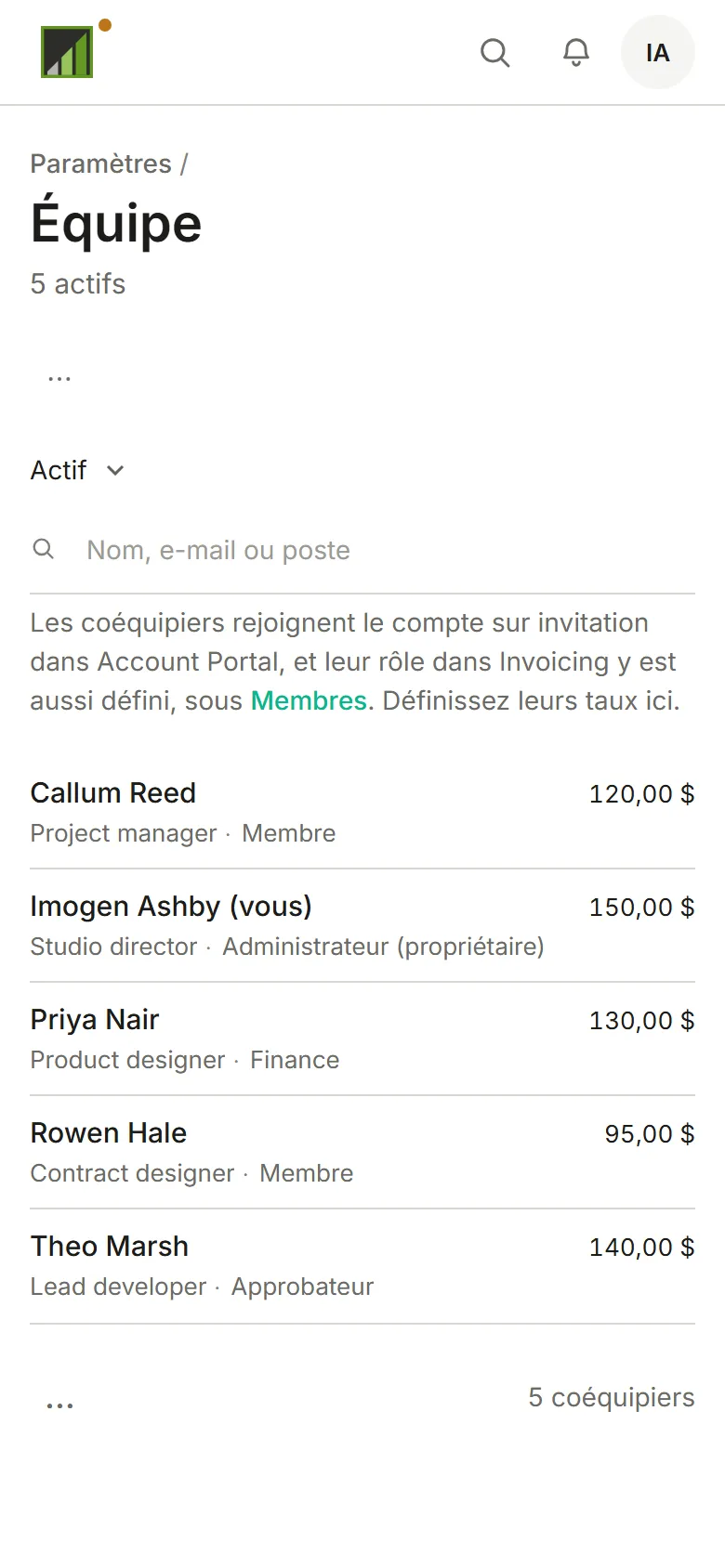 La liste de l’équipe